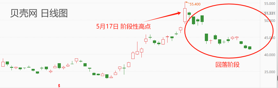 ATFX：1-4月房屋新开工面积同比降约2.5成，地产板块压力仍存