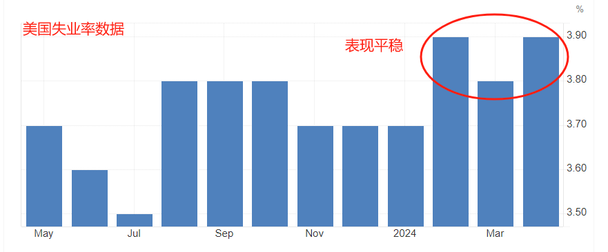 ATFX汇市：6月非农就业报告来袭，考验美元指数104支撑