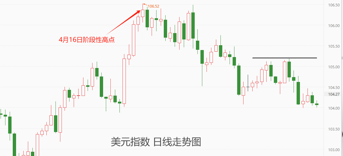 ATFX汇市：6月非农就业报告来袭，考验美元指数104支撑