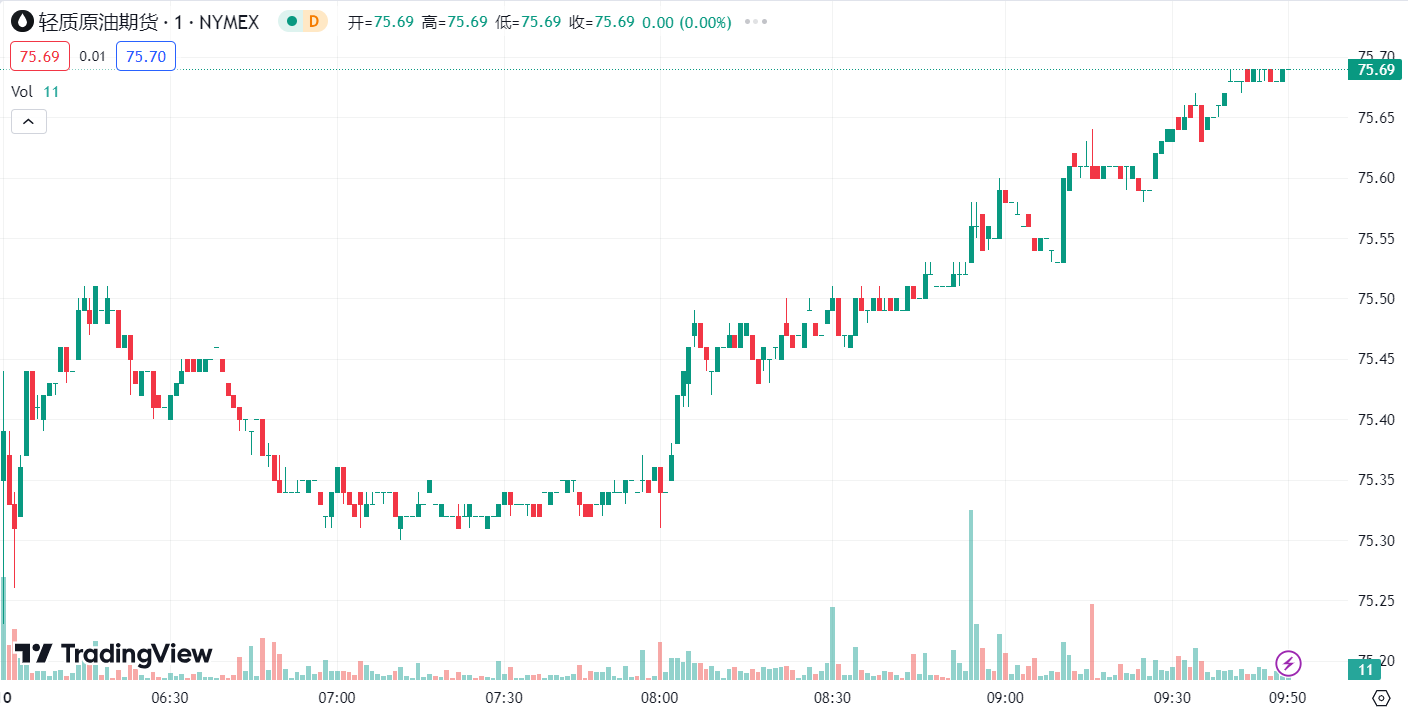 德璞汇评 | 非农重挫金价近 3.5%，油价连跌三周 