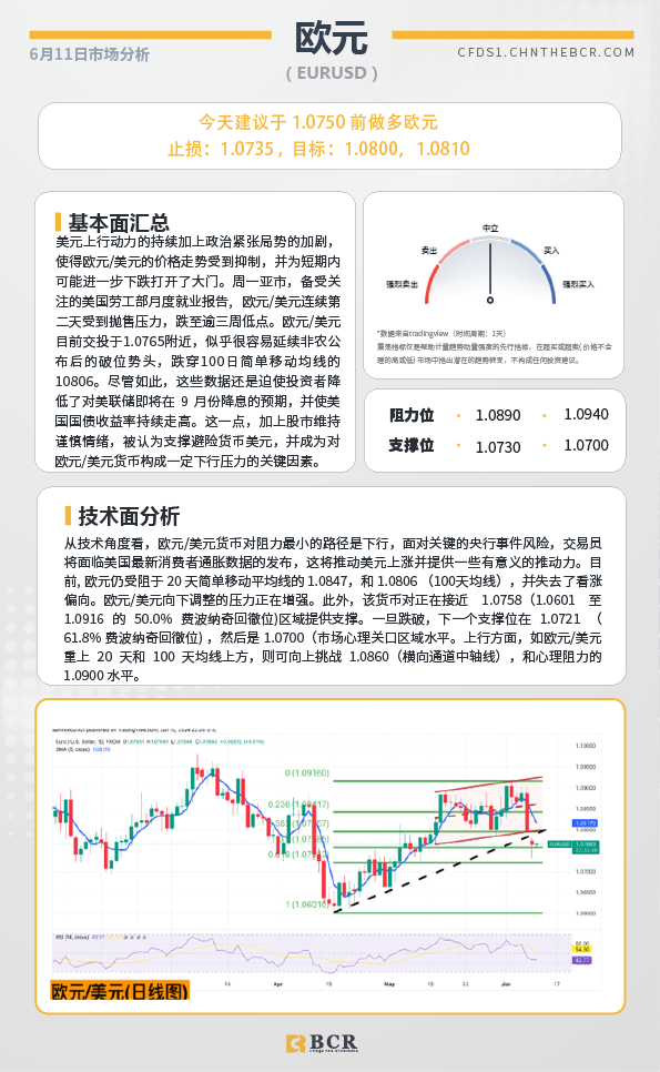 BCR每日早评及分析-2024年6月11日