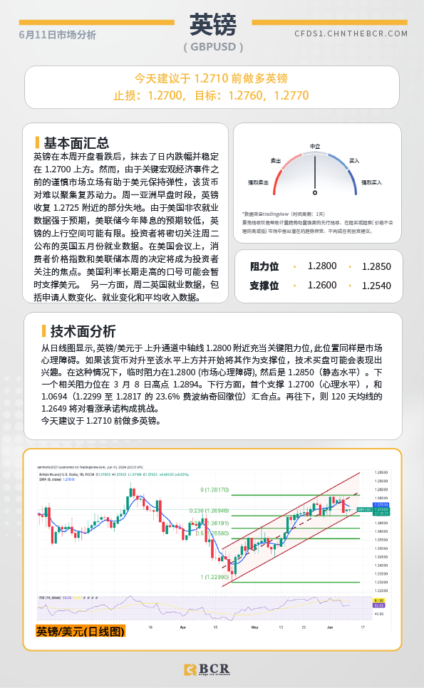 BCR每日早评及分析-2024年6月11日