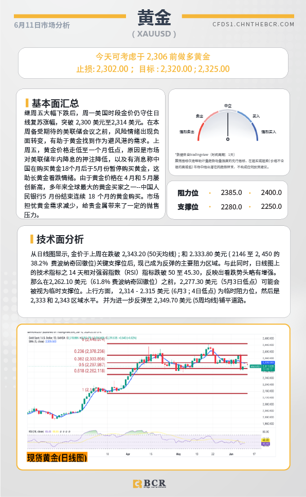 BCR每日早评及分析-2024年6月11日