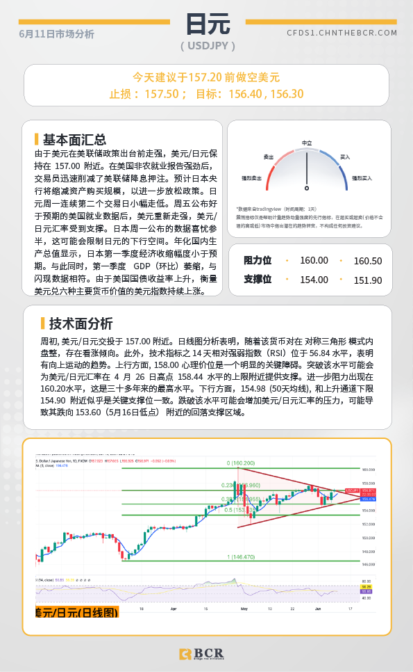 BCR每日早评及分析-2024年6月11日