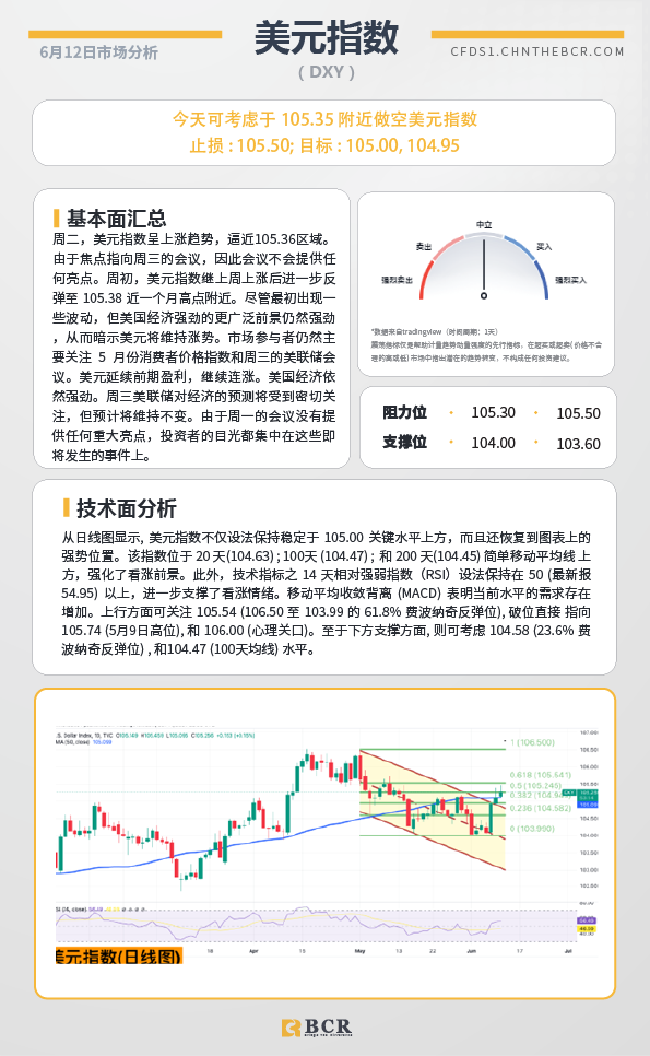 BCR每日早评及分析-2024年6月12日