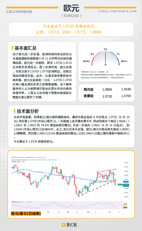 BCR每日早评及分析-2024年6月12日