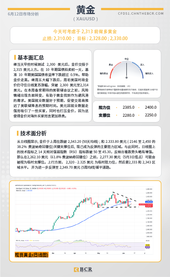 BCR每日早评及分析-2024年6月12日