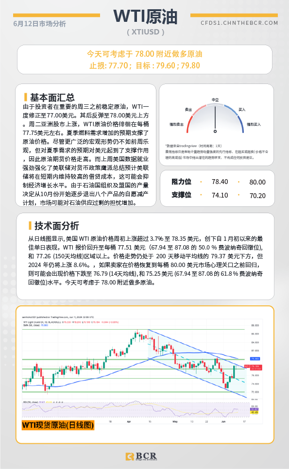 BCR每日早评及分析-2024年6月12日