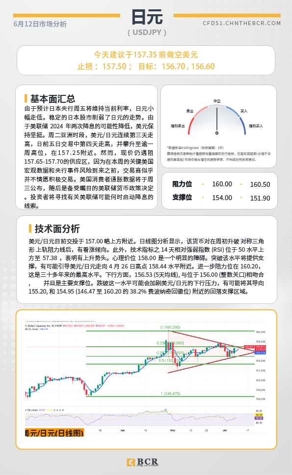 BCR每日早评及分析-2024年6月12日