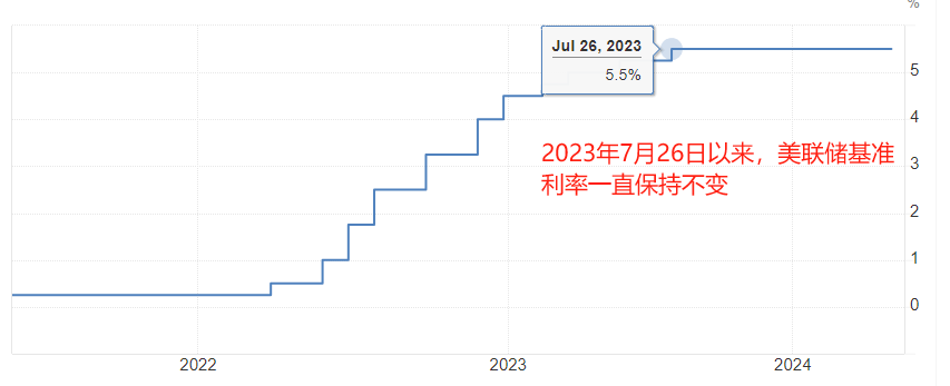 ATFX金属：美国5月CPI数据考验黄金2300关口支撑作用