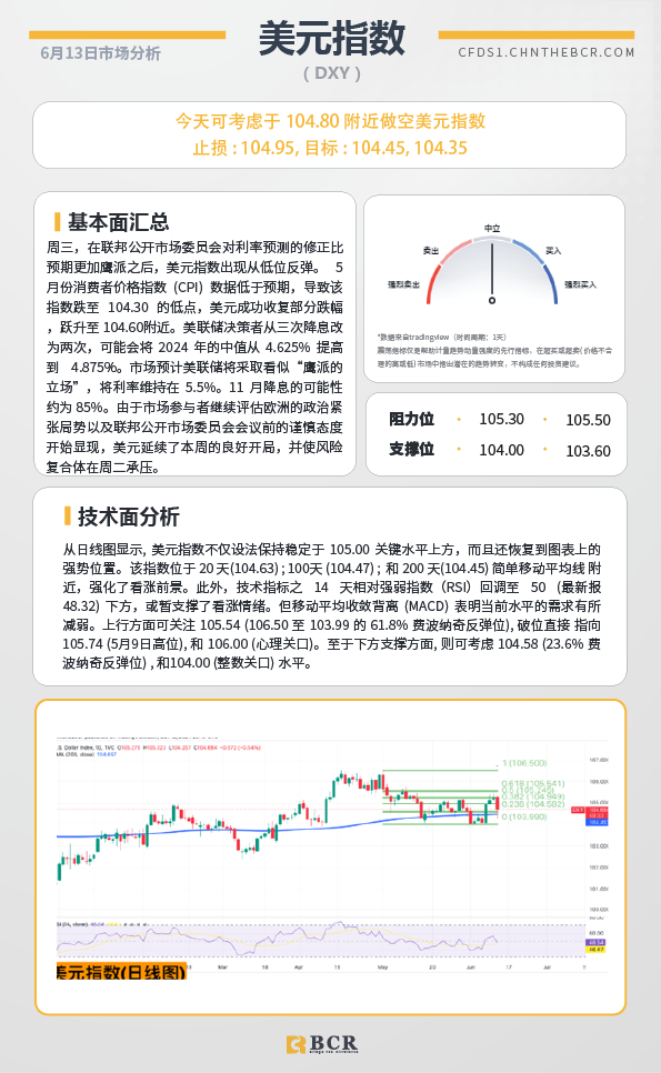 BCR每日早评及分析-2024年6月13日