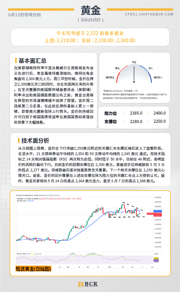 BCR每日早评及分析-2024年6月13日