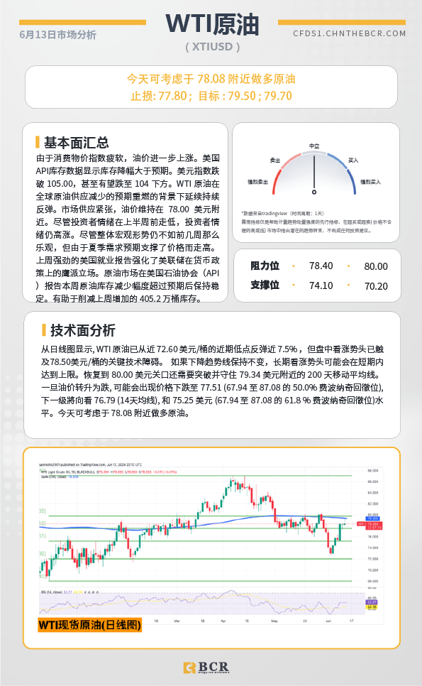 BCR每日早评及分析-2024年6月13日