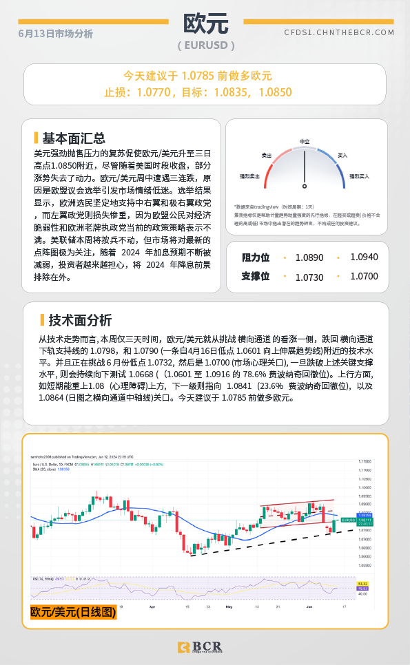 BCR每日早评及分析-2024年6月13日