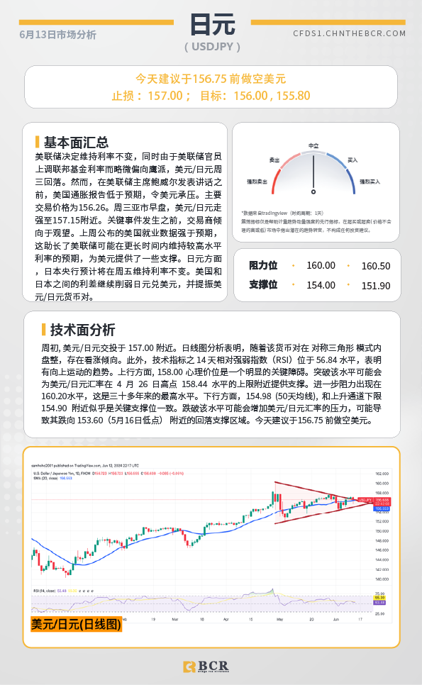 BCR每日早评及分析-2024年6月13日