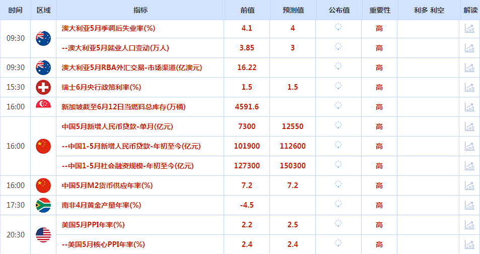 CWG资讯：CPI数据令多头狂喜，鲍威尔鸽派不及预期，美元大跌后企稳反弹