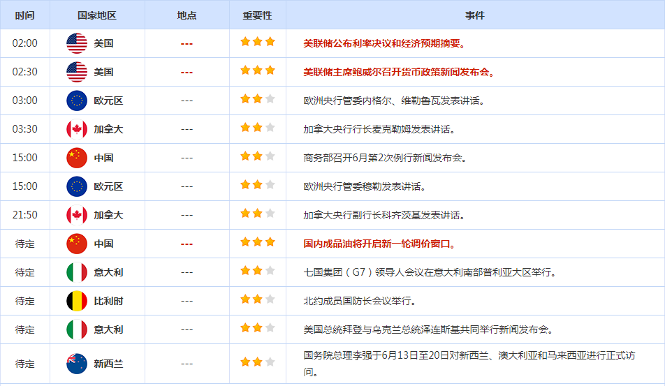 CWG资讯：CPI数据令多头狂喜，鲍威尔鸽派不及预期，美元大跌后企稳反弹