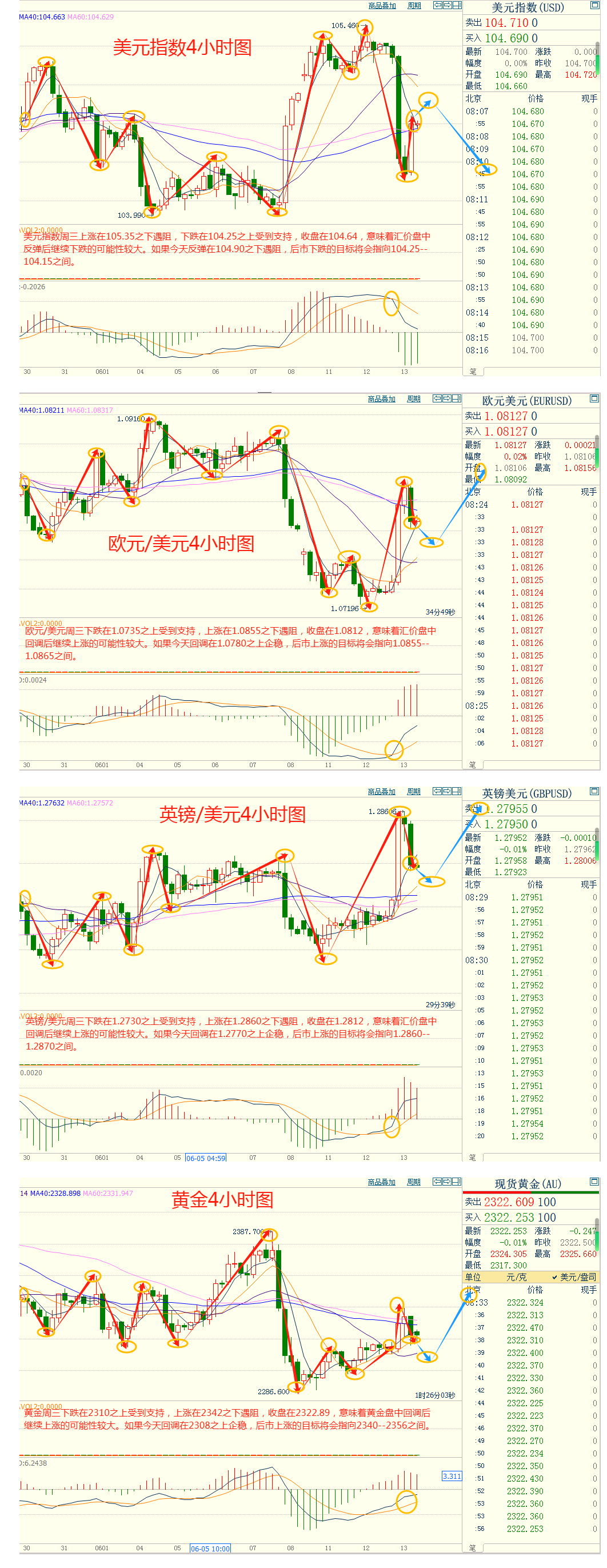 CWG资讯：CPI数据令多头狂喜，鲍威尔鸽派不及预期，美元大跌后企稳反弹