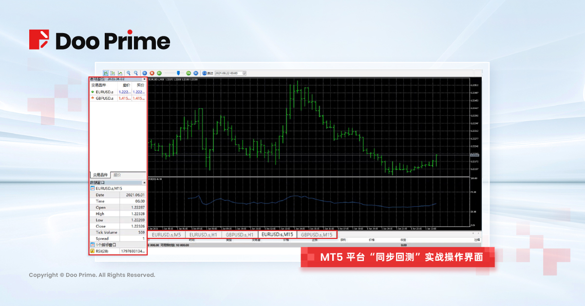 实用教程 | MT5 实用贴士助您进阶交易！ 