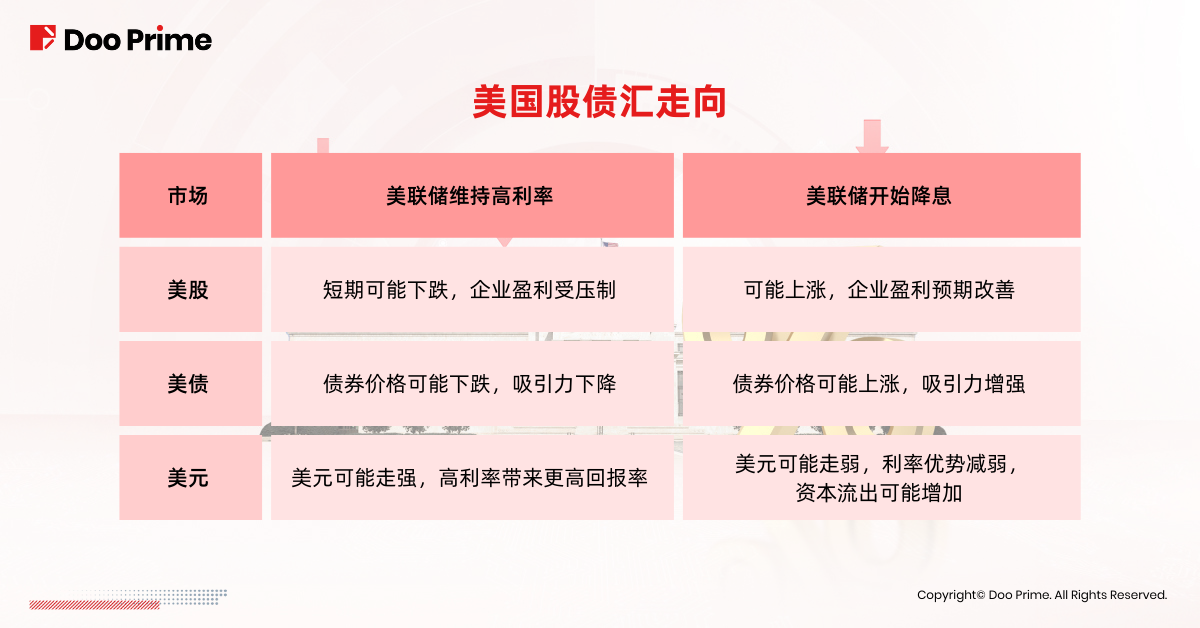 实用教程 | 全球央行降息潮开启，下一个会是美联储吗？ 