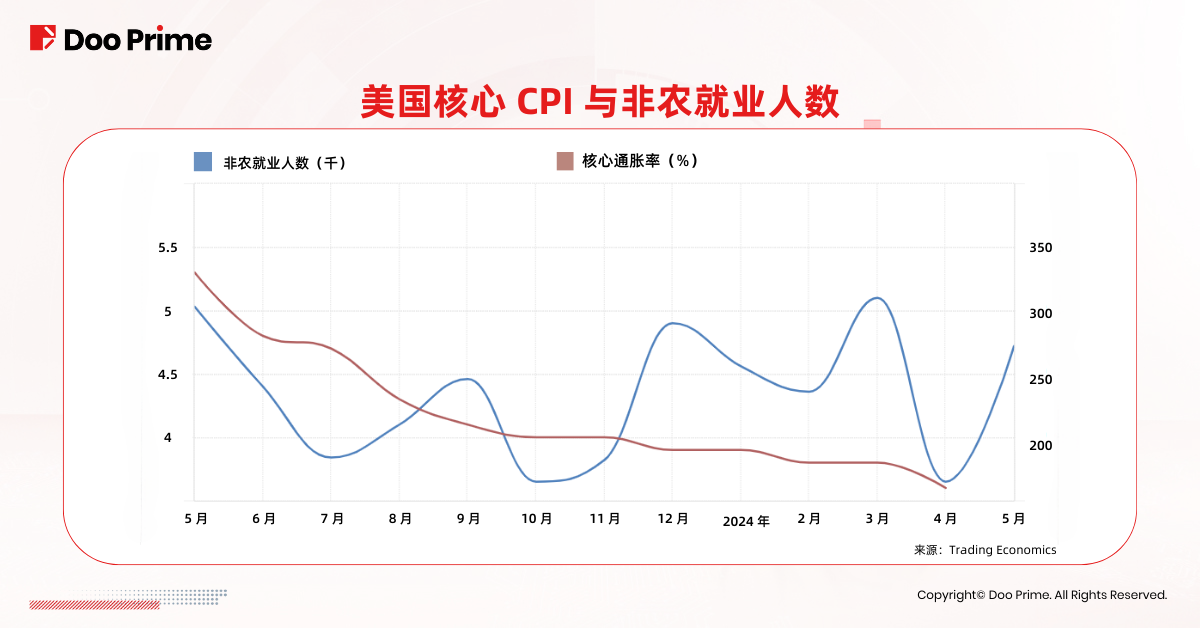 实用教程 | 全球央行降息潮开启，下一个会是美联储吗？ 