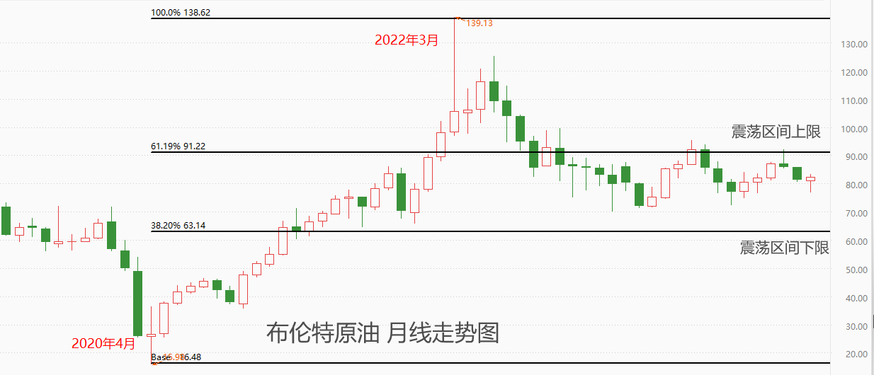 ATFX港股：中国海洋石油股价，再创上市以来新高