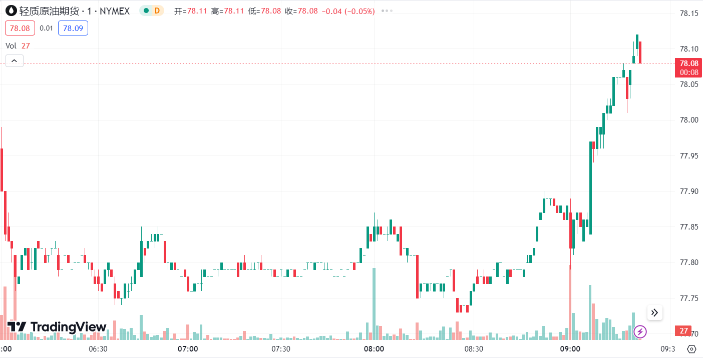 徳璞汇评 | 美元指数大涨，金价油价承压下跌近 1% 