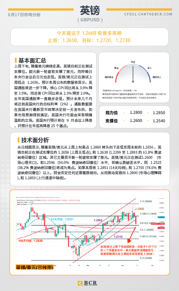 BCR每日早评及分析-2024年6月17日