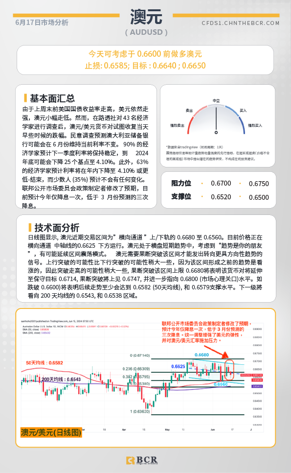 BCR每日早评及分析-2024年6月17日