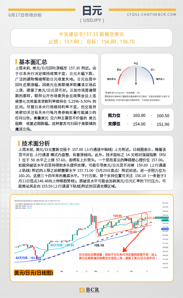 BCR每日早评及分析-2024年6月17日