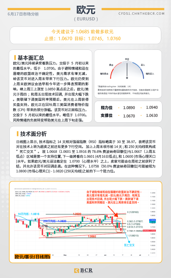 BCR每日早评及分析-2024年6月17日