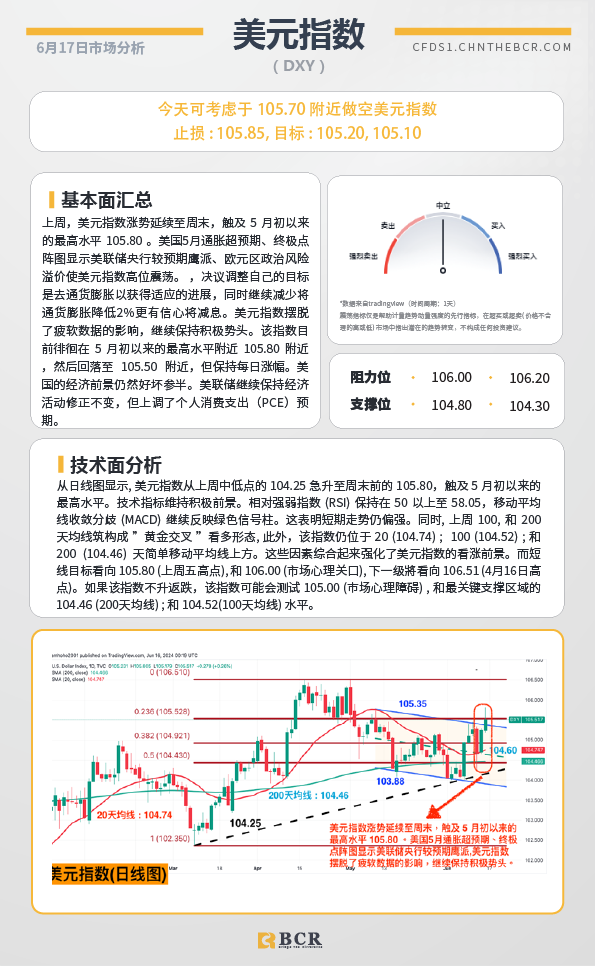 BCR每日早评及分析-2024年6月17日