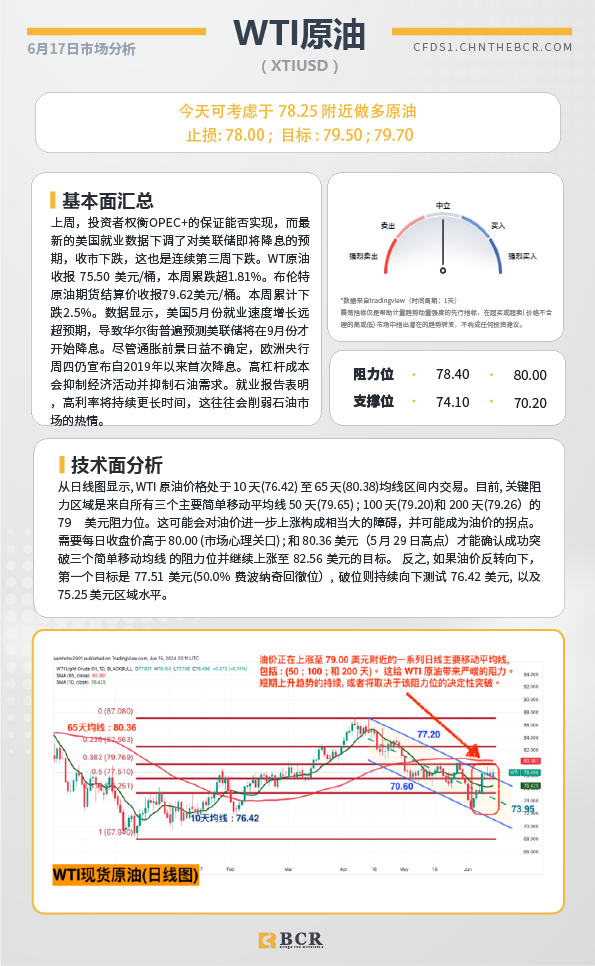 BCR每日早评及分析-2024年6月17日