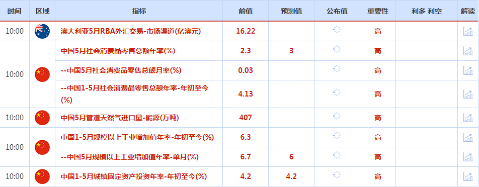 CWG资讯：法国政局继续拖累欧元, 美元上周五上涨，金价录得四周来的首个周线涨幅