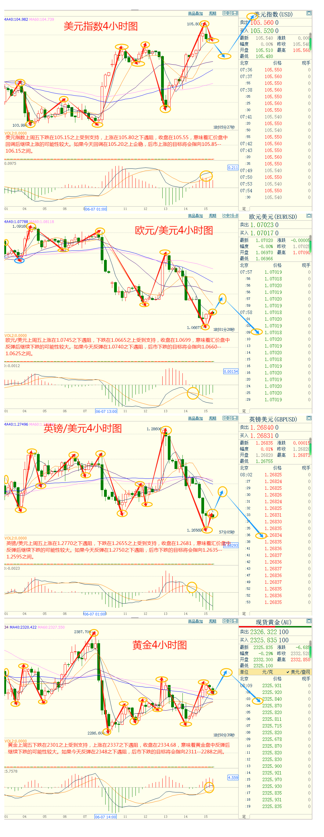 CWG资讯：法国政局继续拖累欧元, 美元上周五上涨，金价录得四周来的首个周线涨幅