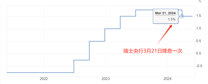 ATFX：6月17日当周，国际市场重磅数据前瞻 