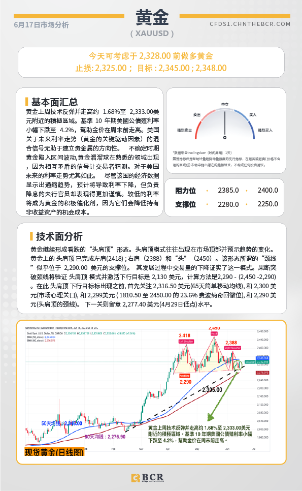 BCR每日早评及分析-2024年6月18日