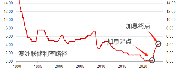 ATFX汇市：澳洲联储维持4.35%利率不变，AUDUSD短线大涨