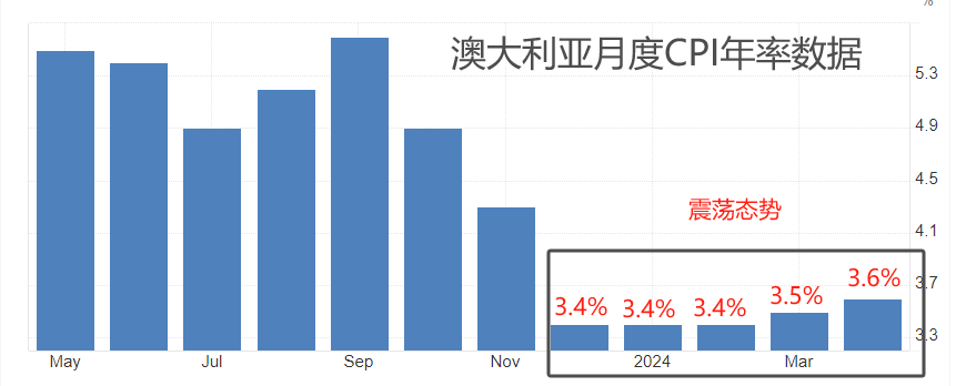 ATFX汇市：澳洲联储维持4.35%利率不变，AUDUSD短线大涨