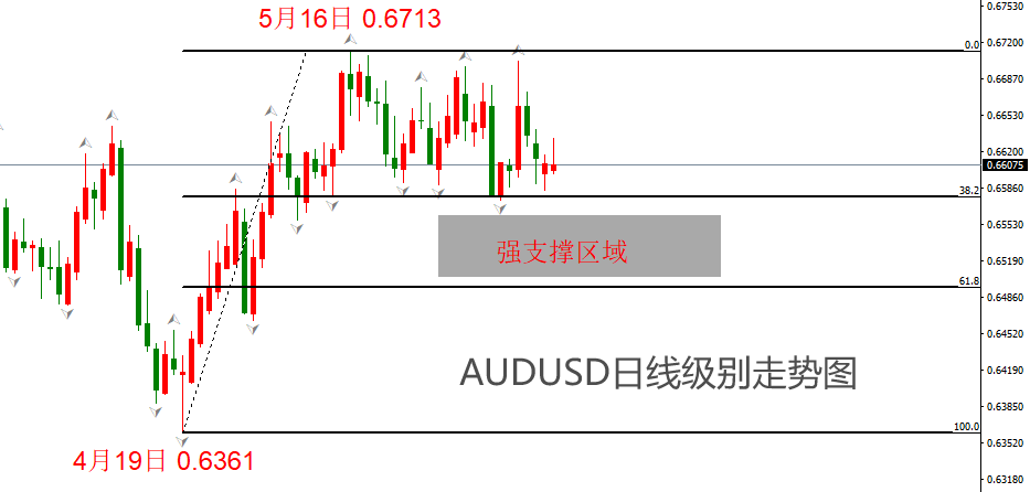 ATFX汇市：澳洲联储维持4.35%利率不变，AUDUSD短线大涨