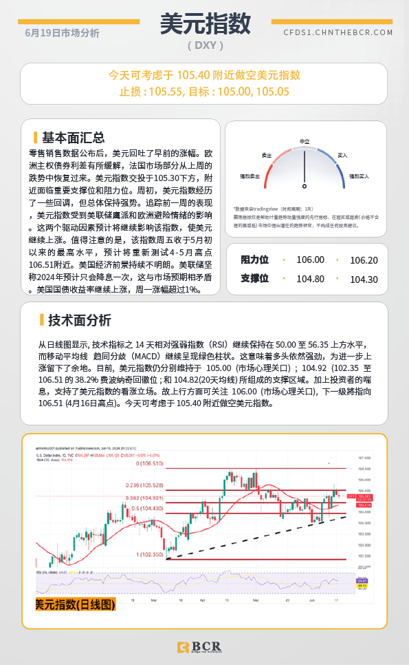 BCR每日早评及分析-2024年6月20日