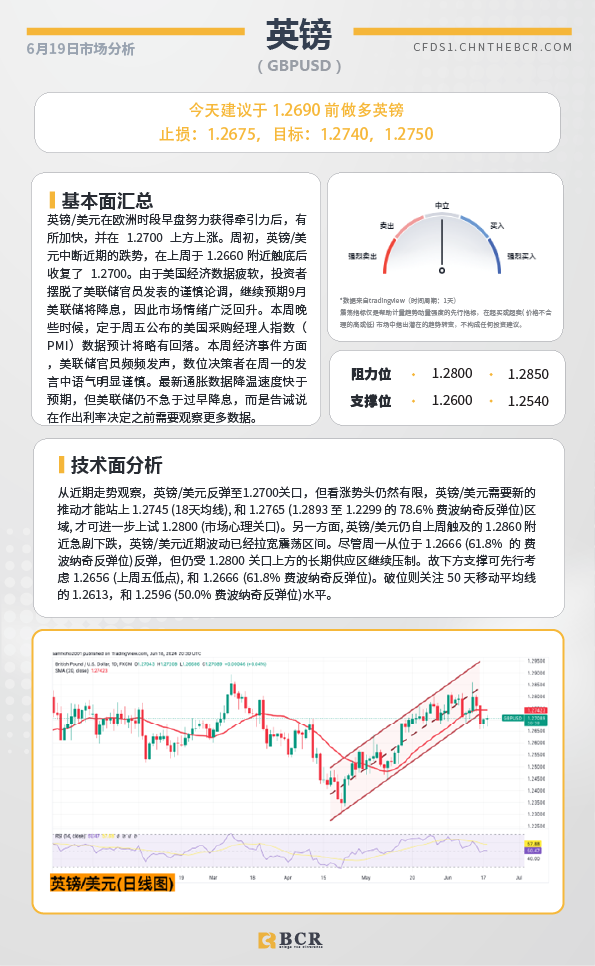 BCR每日早评及分析-2024年6月20日