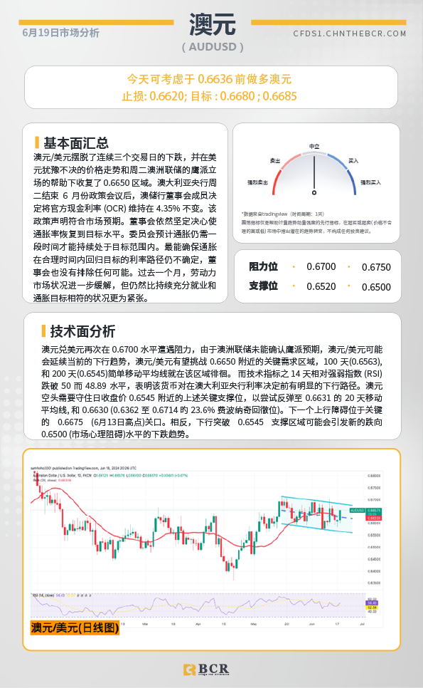 BCR每日早评及分析-2024年6月20日