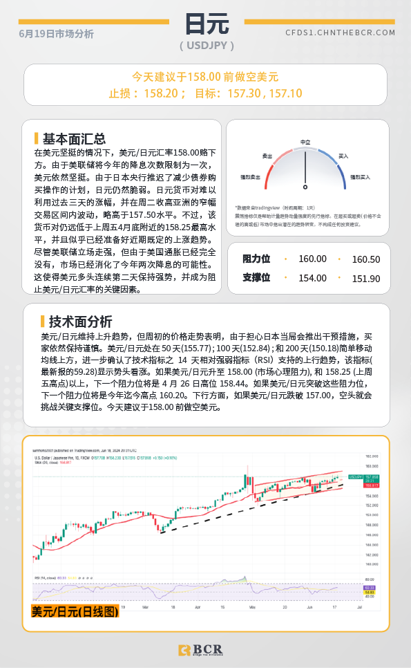 BCR每日早评及分析-2024年6月20日