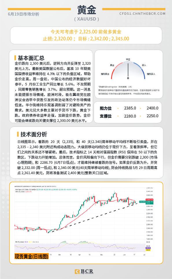 BCR每日早评及分析-2024年6月20日