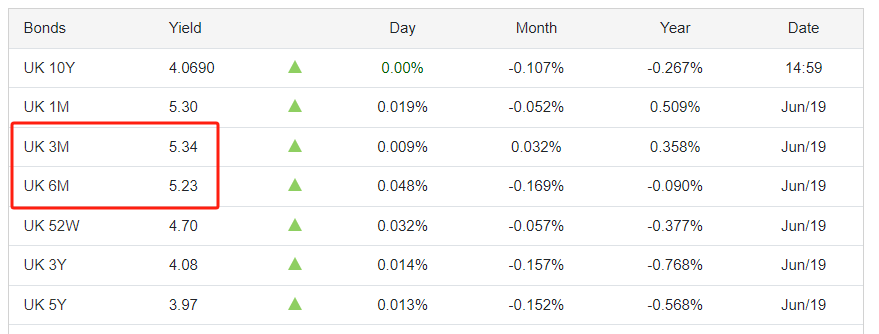 ATFX汇市：英央行6月利率决议来袭，大概率按兵不动