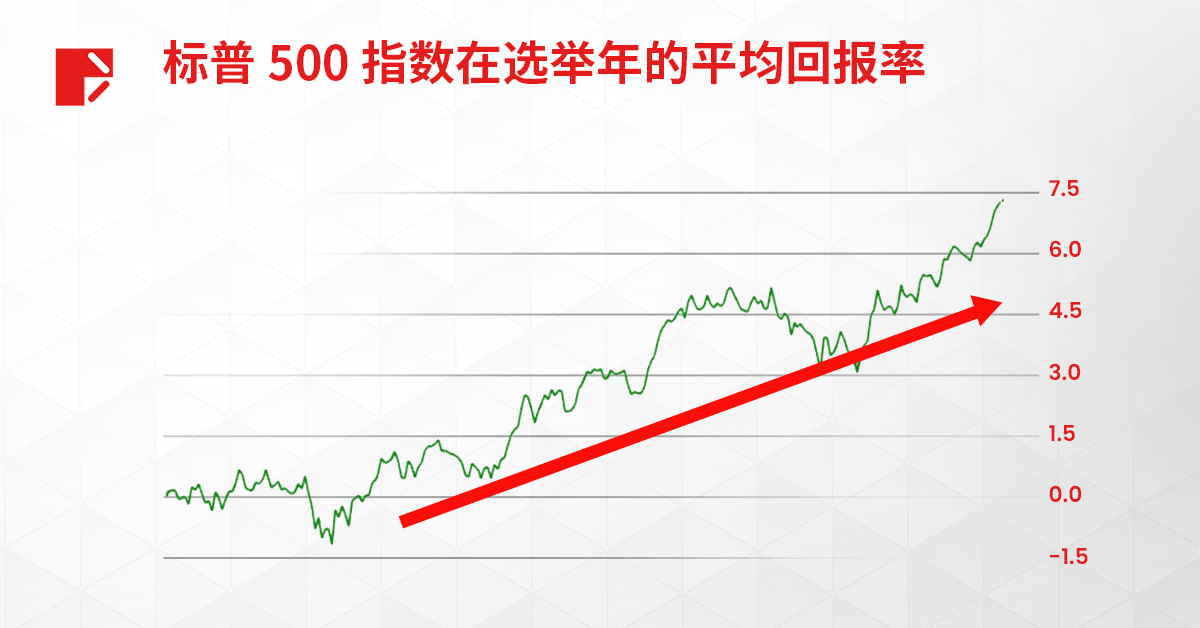 实用教程 | 2024 年美国大选，应如何配置投资组合？