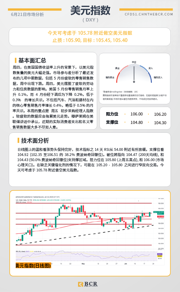 BCR每日早评及分析-2024年6月21日