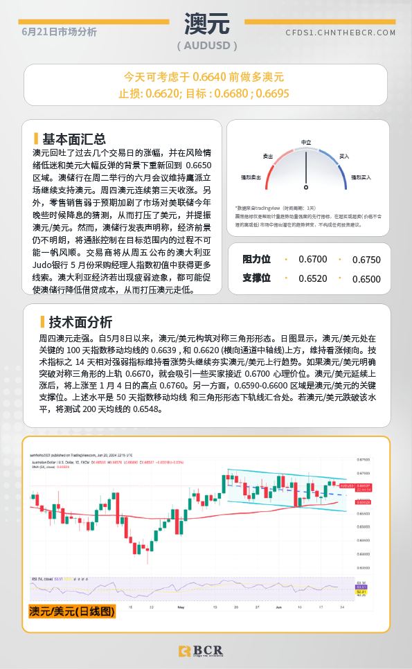 BCR每日早评及分析-2024年6月21日