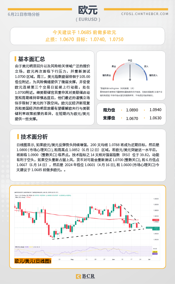 BCR每日早评及分析-2024年6月21日